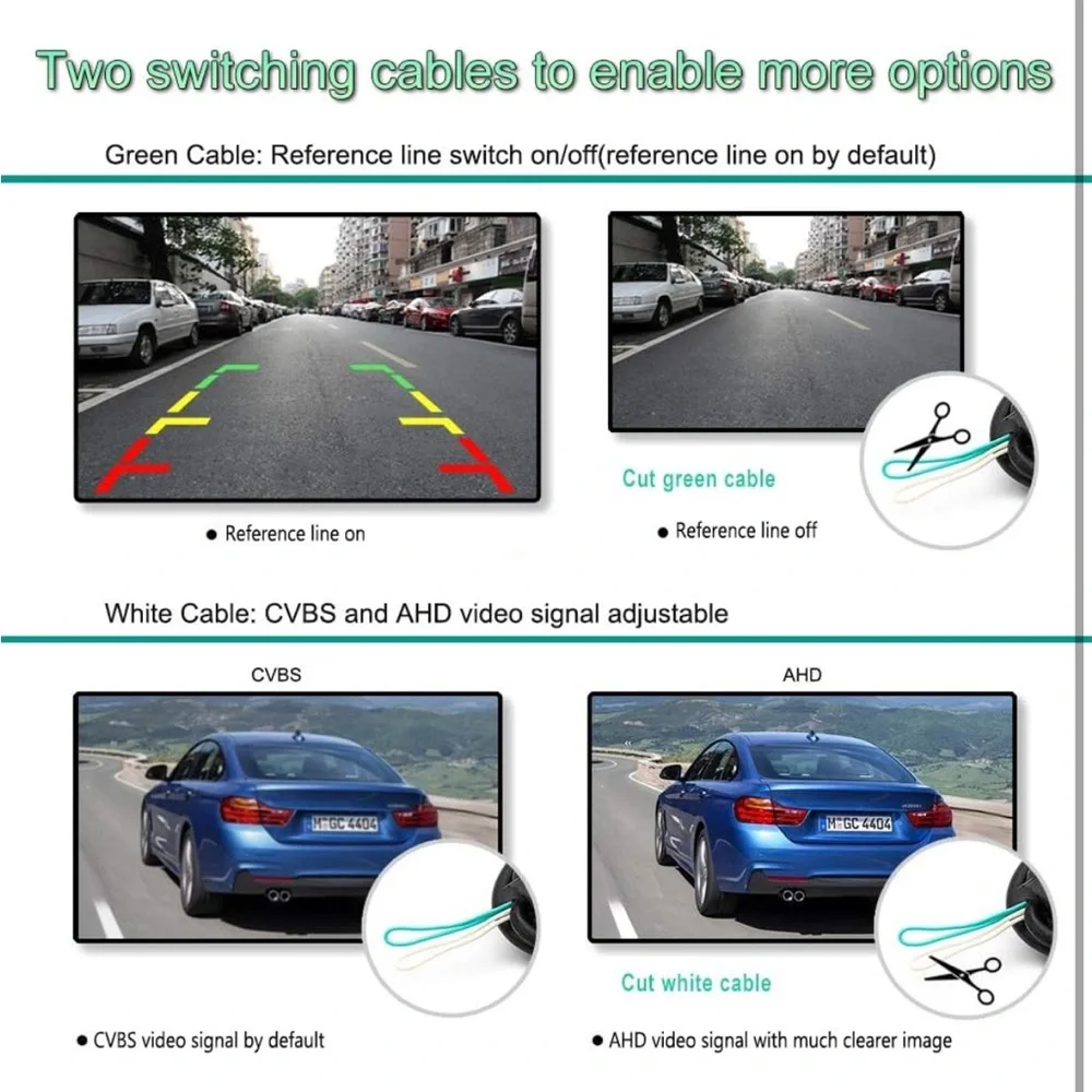 HD 720P Vehicle Backup Camera, GreenYi 170 Degrees View Angle with Fish Eye Lens